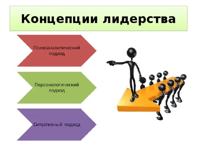 Сущность лидерства проявляется в умении 3 варианта. Концепции лидерства. модели развития лидерских качеств.