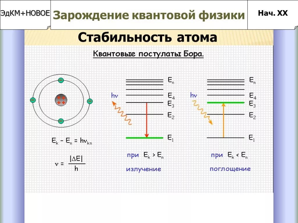 Земной шар обладает отрицательным зарядом. Устойчивость атома. Стабильность атома. Проблема постоянства атомов. Атомная стабильность.