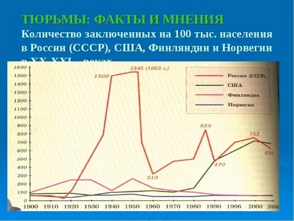 Статистика заключенных в России. Число заключенных в России по годам. Количество заключенных по годам. Число заключённых в России по годам.