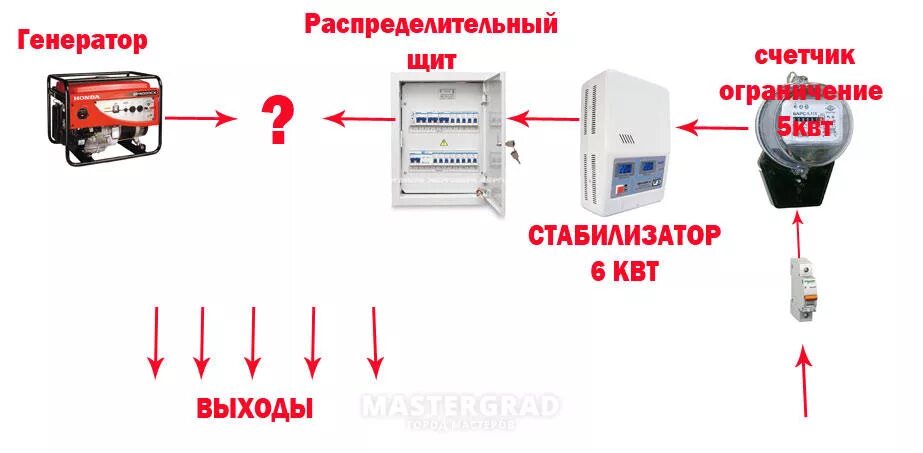 Схема подключения генератора через стабилизатор напряжения. Схема подключения генератора после стабилизатора. Схема подключения генератора через стабилизатор. Схема подключения генератора к дому с автозапуском со стабилизатором. Автоматическое отключение генератора