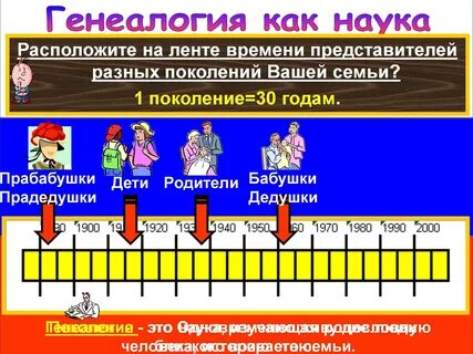 Лента времени моей семьи кубановедение 3 класс