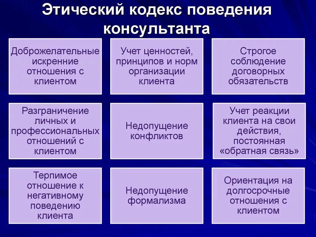 Этические принципы в профессиональной деятельности. Этический кодекс психолога-консультанта. Этический кодекс поведения консультанта. Профессиональная этика психолога-консультанта. Этические требования к психологу консультанту.