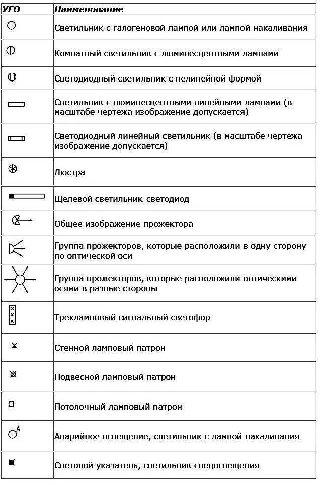 Условное обозначение лампы на схеме. Обозначение светодиодных светильников на схеме электрической. как на электрических схемах обозначается светодиодный светильник. обозначение бра на схеме электрической. обозначение лампы на электрической схеме.