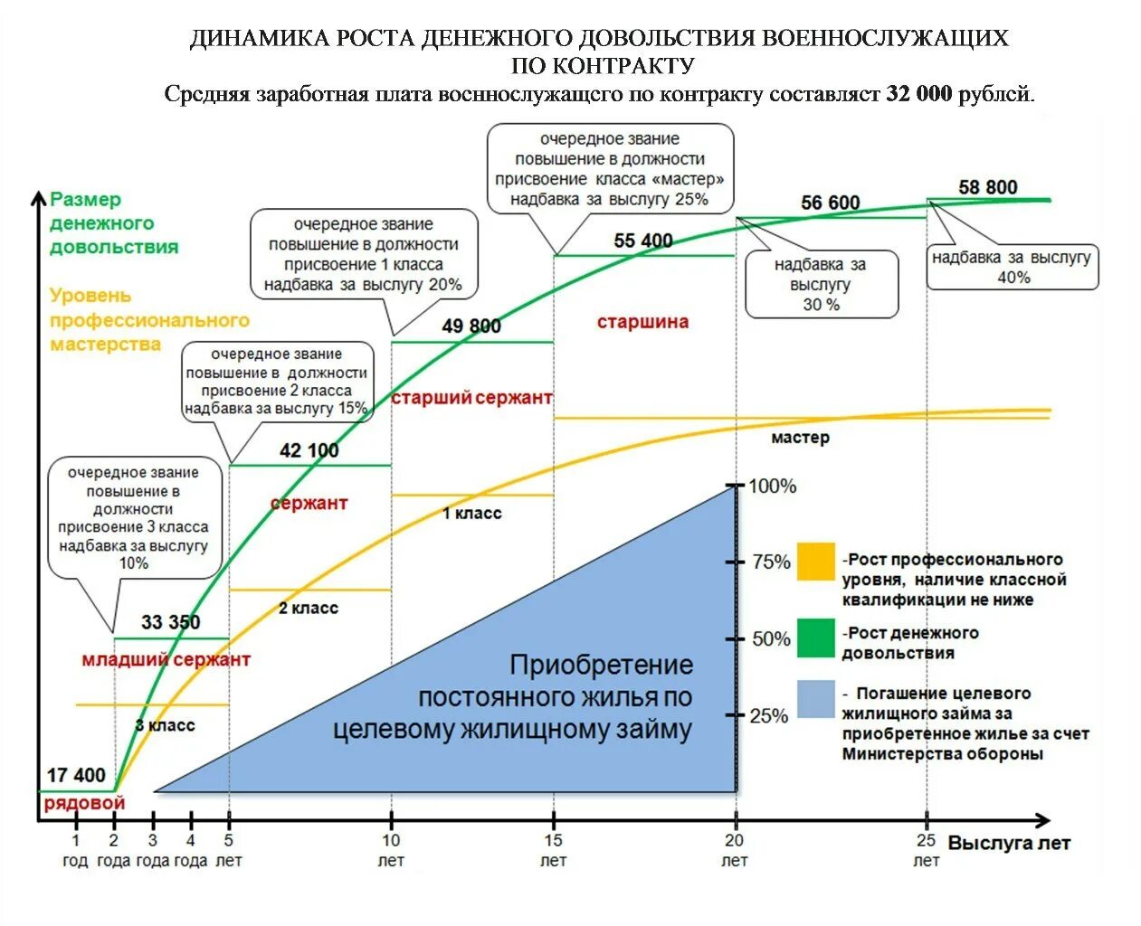 Выслуга лет на военной службе. Служба по контракту зарплата. Довольствие военнослужащих по контракту. Денежное довольствие военнослужащих. Денежное довольствие военнослужащих по контракту.