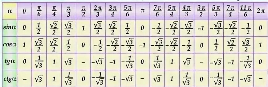 Тангенс корень из 3 делить на 3