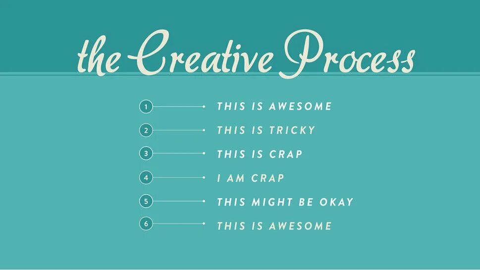 Creative process this is Awesome. Meme Creative process. This is okay. This is tricky песня