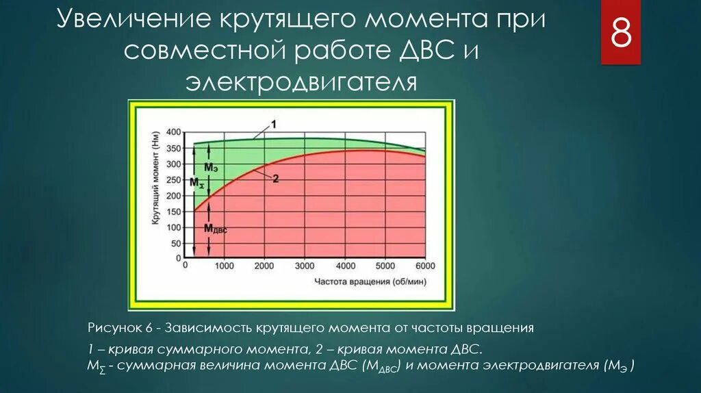 Момент через обороты. Крутящий момент от мощности и оборотов. Зависимость крутящего момента от частоты вращения коленчатого вала. Крутящий момент в зависимости от мощности электродвигателя. Мощность электродвигателя формула крутящий момент.