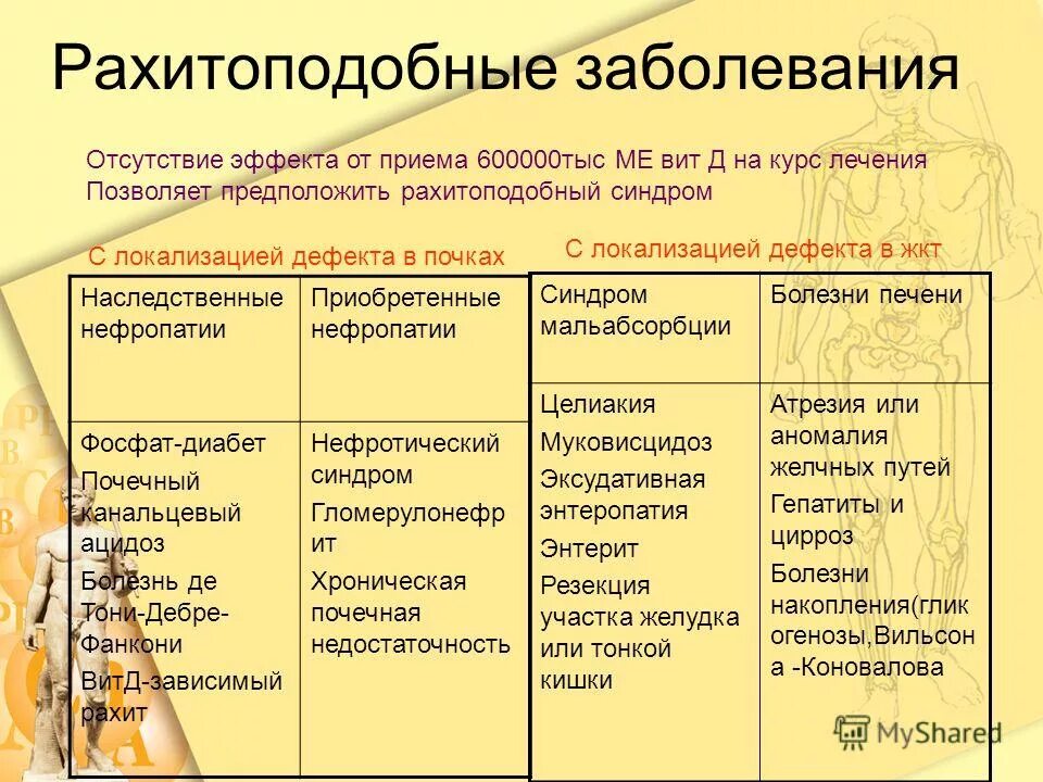 дифференциальная диагностика рахита
