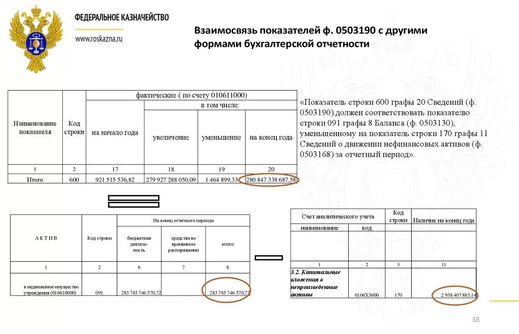 Пояснительная записка бюджетной отчетности. Ф 0503160. Пояснительная записка (ф. 0503160). 0503130 Образец заполнения. Форма 0503190.