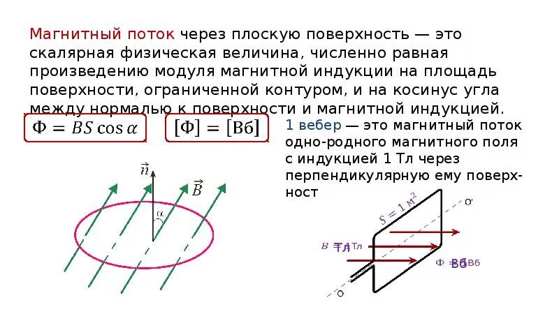 Поток магнитного поля формула. Индукция магнитного поля магнитный поток формулы. Индукция магнитного потока формула. Формулы магнитной индукции и магнитного потока. Запишите меняется ли магнитный поток