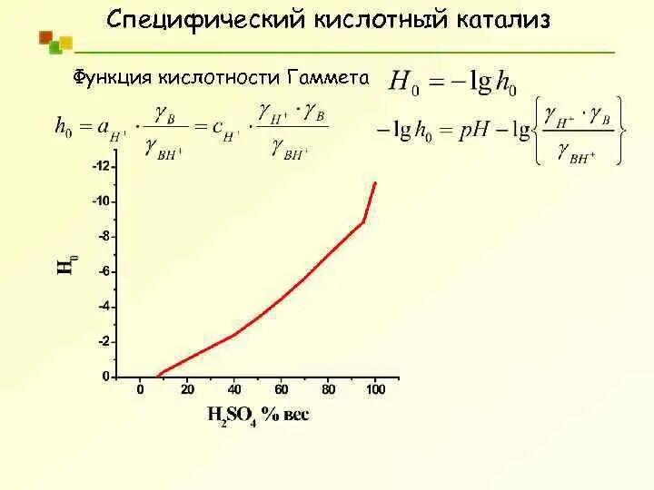 Функции кислотности. Функция кислотности Гаммета. Специфический кислотно основный катализ. Шкала Гаммета кислотная. Общий кислотно основный катализ.