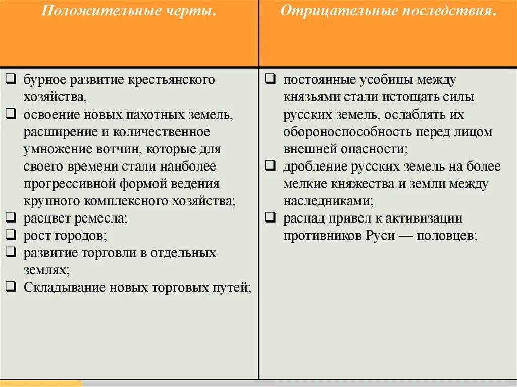 Отрицательные черты раздробленности на руси