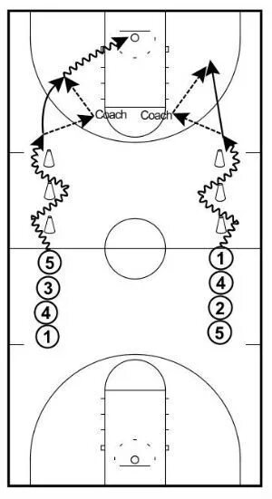 Give drills. Overlap drill soccer. Give drills. Хруст энд гоу. Give drills.