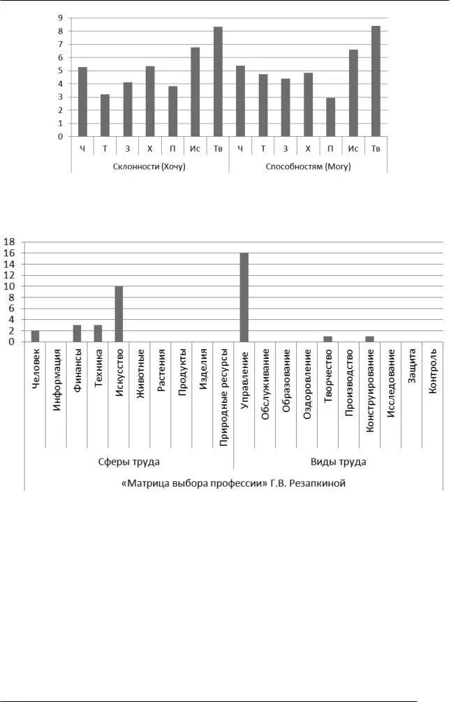 Басса дарки резапкина. Матрица выбора профессии методика г Резапкиной. Анкета ориентация и.л Соломин. Анализ карта интересов Голомштока в модификации Резапкиной. Результаты карты наблюдений Стотта.