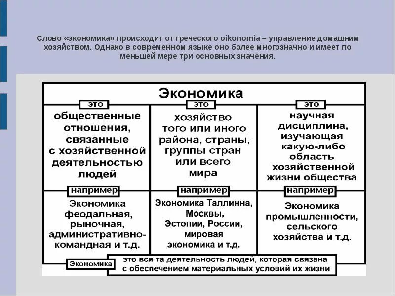 Финансово экономические текст. Экономические слова. Слово экономика. Слова связанные с экономикой. Слова связанные с экономией.