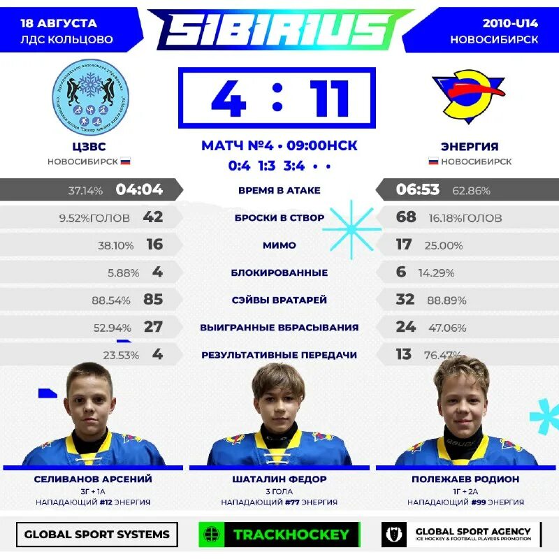 сибириус хоккей новосибирск турнир 2024 года