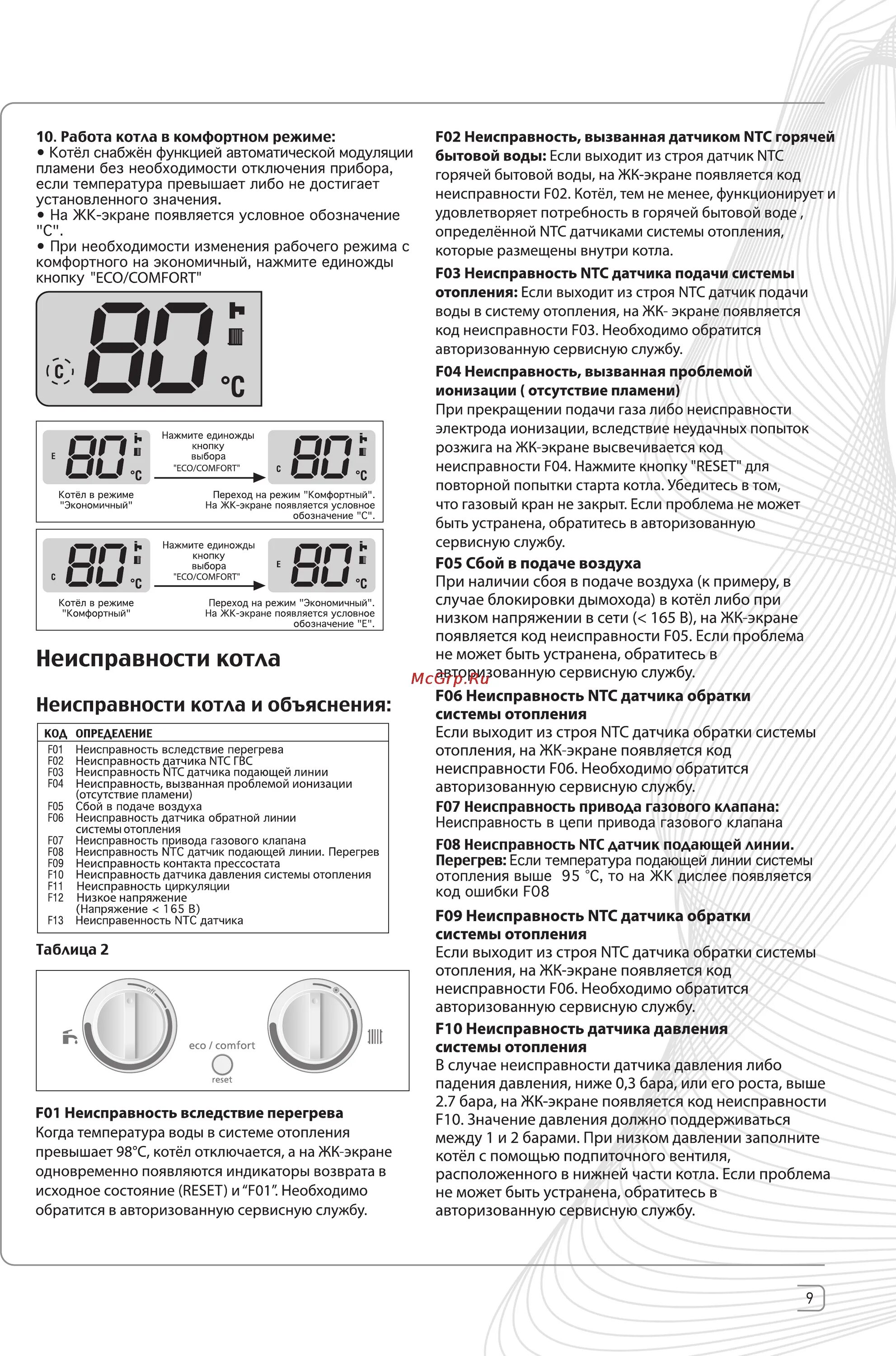 Котёл Протерм Ягуар 24. Инструкция настройки газового котла Протерм леопард 24. Котел Protherm Lynx коды неисправностей. Котел Jaguar 24 JTV схема. Газовый котел оазис ошибка