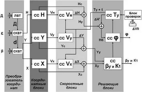 Блок кз