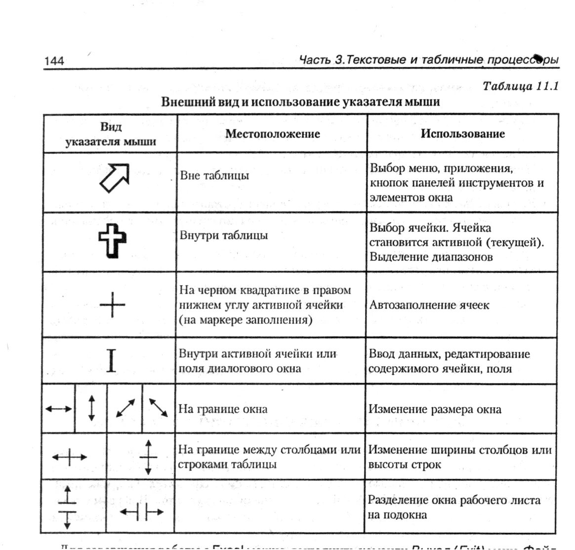 Маркер заполнения табличного курсора