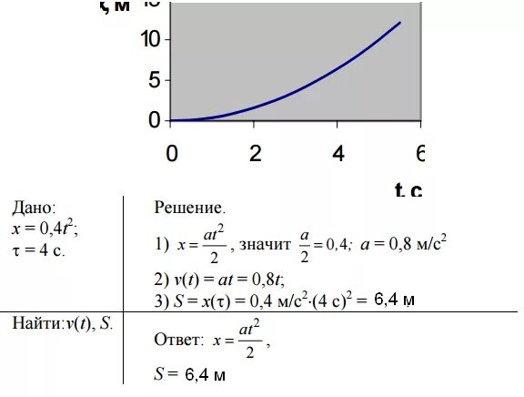 T 2 t 1 0. Уравнение движения материальной точки имеет вид. Уравнение движения точки имеет вид. Уравнение движения материальной точки x=. Уравнение движения материальной точки имеет вид х 0.4 t2.