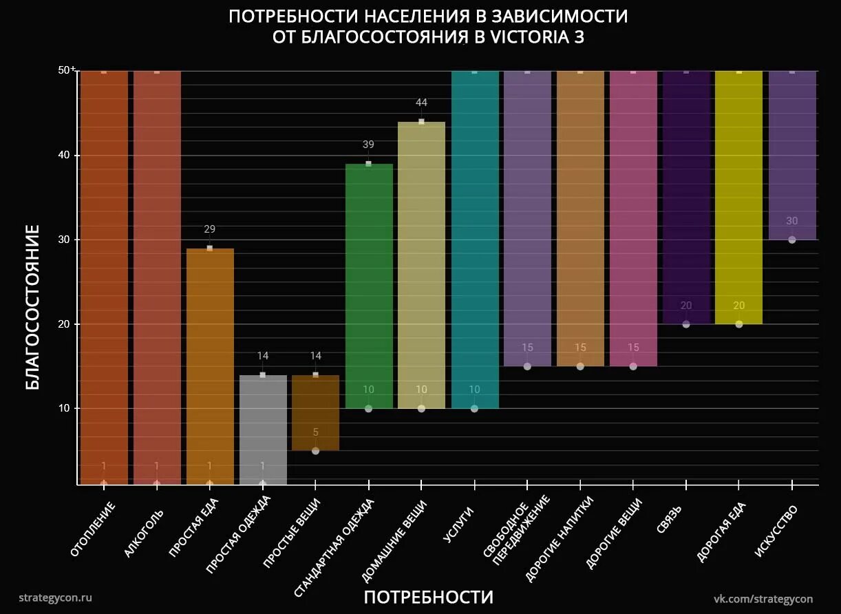 Потребности населения. Victoria 3 экономика. График потребности бумаги. Потребность в зависимости.