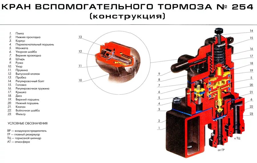 Кран 254 положения. Кран 254 машиниста регулировочный винт. Кран вспомогательного тормоза квт-254. Кран 254 положения. Кран локомотива 254.
