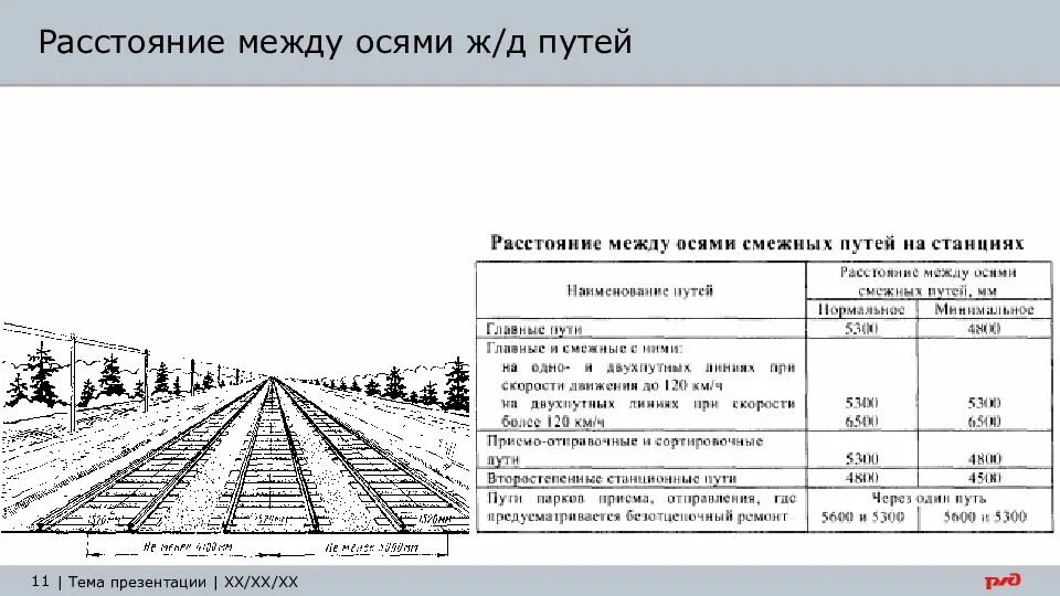 Каким должно быть расстояние между осями смежных. Расстояние между осями смежных путей на станциях. минимальное расстояние между осями смежных путей. расстояние между осями жд путей. ширина междупутья железной дороги.