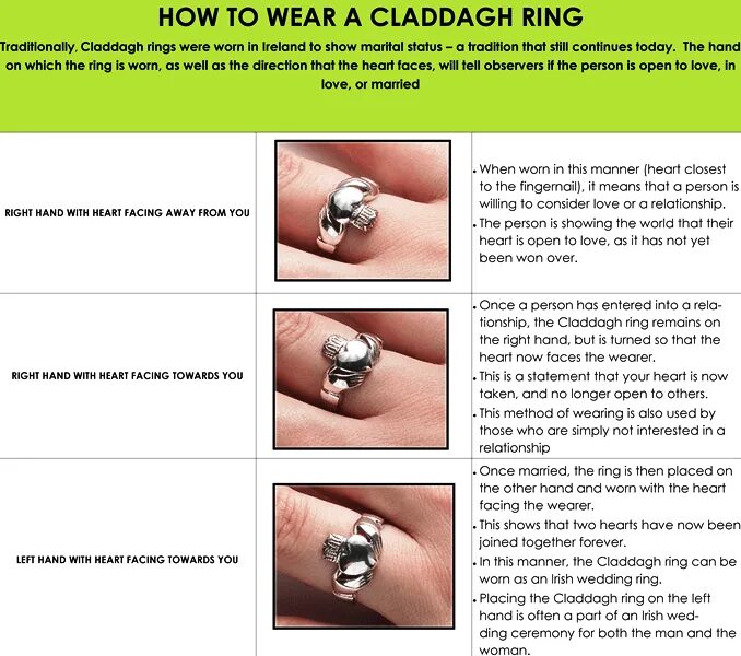 Ring meaning. Истои'Claddagh' Ring. Ring Placement meanings. Кольцо Claddagh by Night как носить. 4 Meanings of Claddagh Ring.