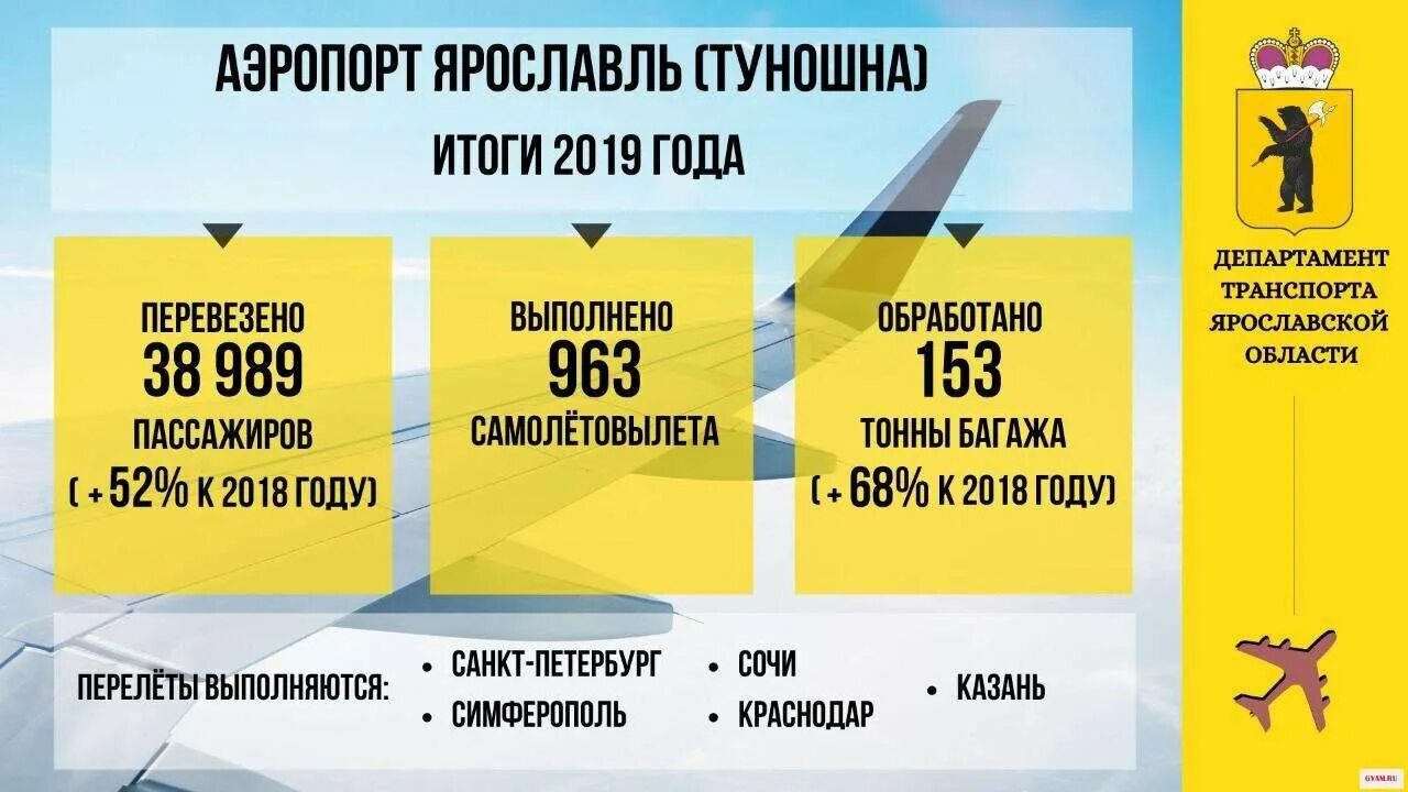 Аэропорт Туношна Ярославль. Ярославль Туношна самолеты. Ярославль аэропорт Туношна рейсы. Туношна аэропорт расписание. Авиабилеты купить туношна