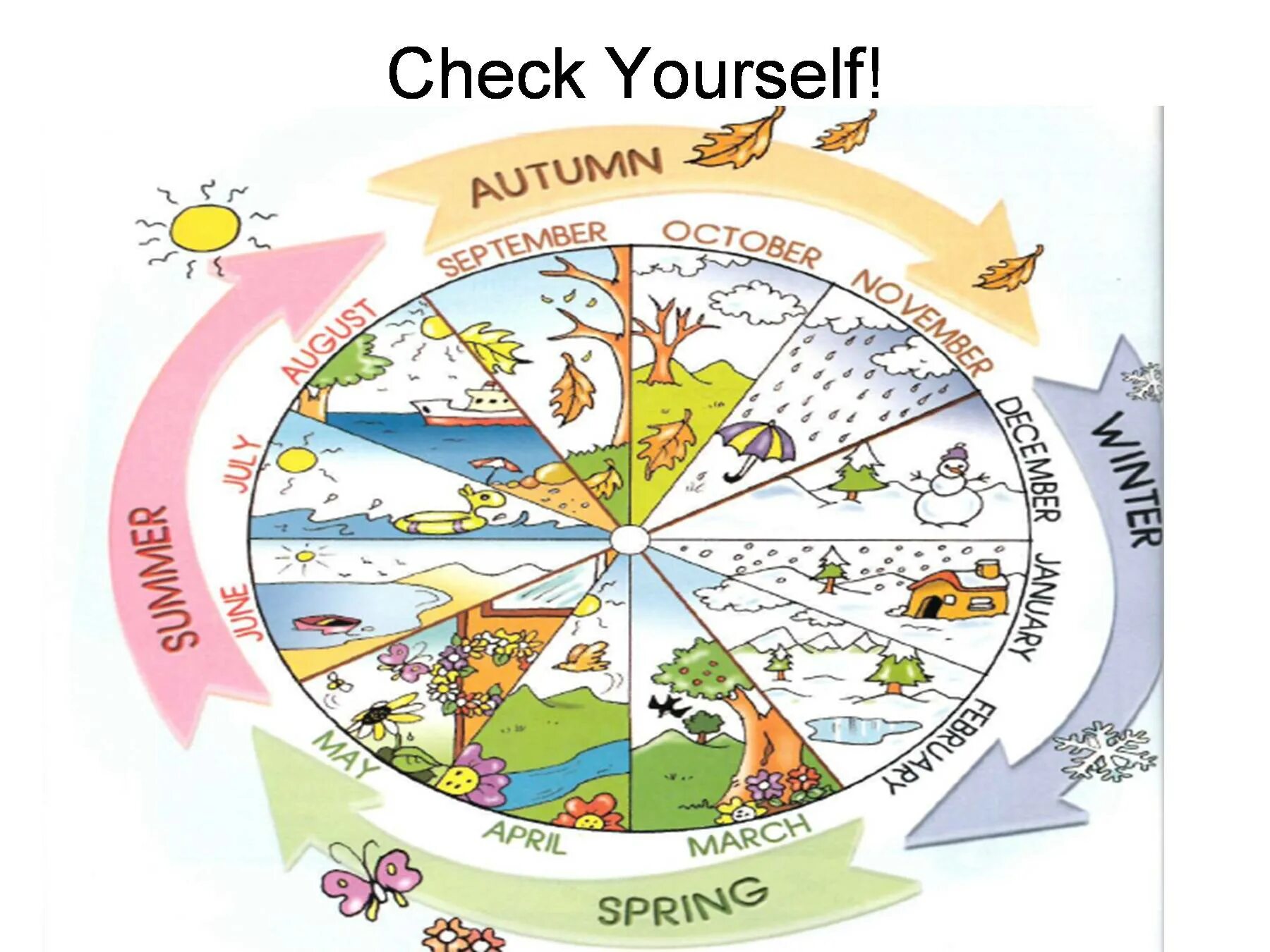 Тема Seasons and weather. Английский язык Seasons. Времена года на английском языке. Времена года на английском для детей. School project seasons