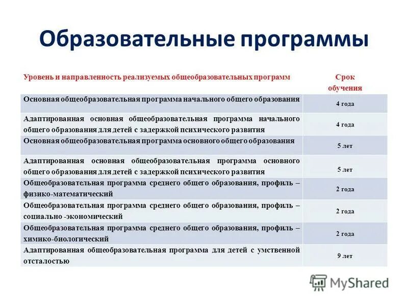 Программа на уровень начального общего образования. Программа на уровень начального общего образования