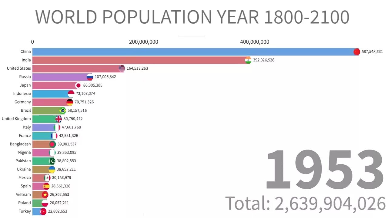 Население земли 2017 году. Население нигерии график. Ireland population. U s population density by country 2017. Population growth in australia 2001 pie chart.