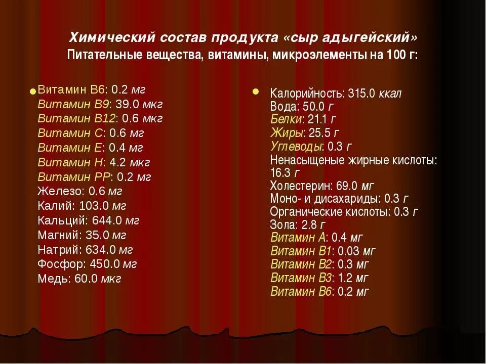 Сыр пищевая ценность и витамины. Содержание витаминов в сыре на 100 грамм. Сыр состав на 100 грамм. Пищевая и биологическая ценность сыра. Пищевая ценность сыра в 100 граммах витамины.