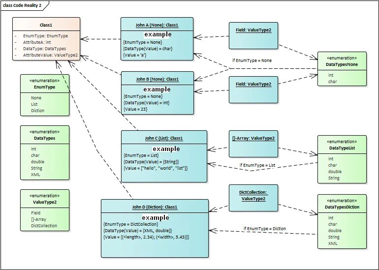 Enum class. Uml диаграмма классов массив. dependency диаграмма классов. диаграмма классов uml enum. зависимость uml.