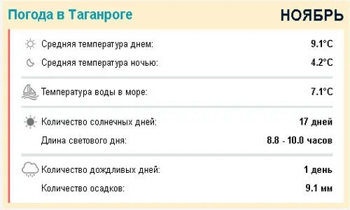 Прогноз рп5 таганрог. Погода в таганроге. погода погода в таганроге. температура в таганроге. синоптик таганрог.