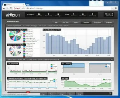 High memory utilization