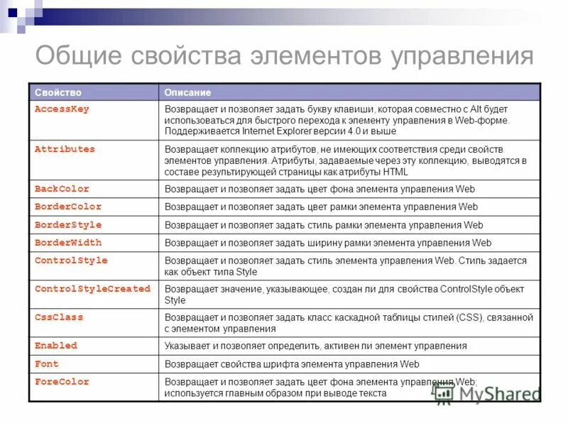 Свойства элемента управления