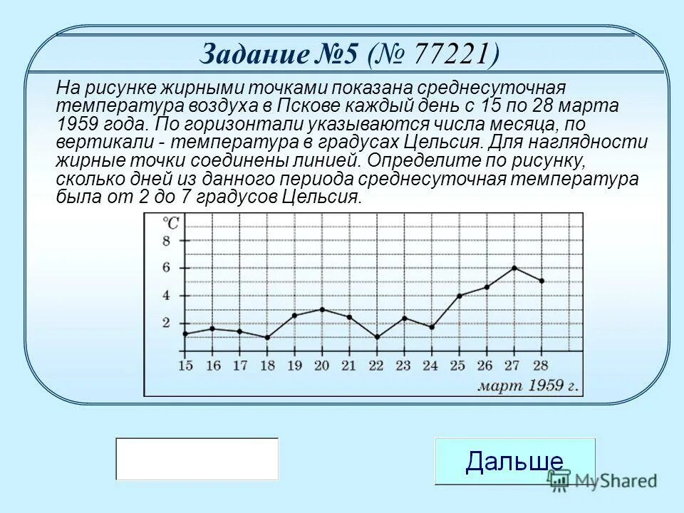 На диаграмме показана среднемесячная температура воздуха в минске за 2003 год - 