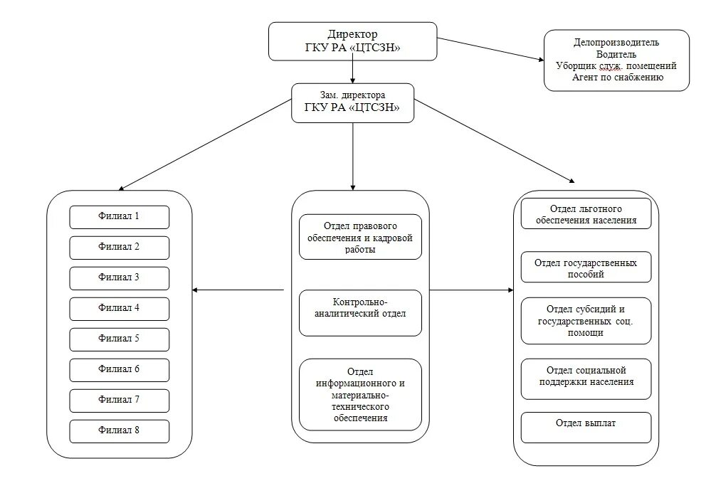 абаимов алексей александрович челябинск новости. воронцов сергей юрьевич. информация передана в подрядную организацию. гку дирекция департамента образования г. директору государственного казенного учреждения.