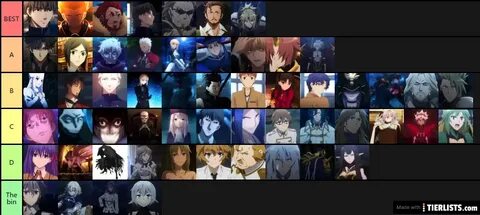 Fate go tier list