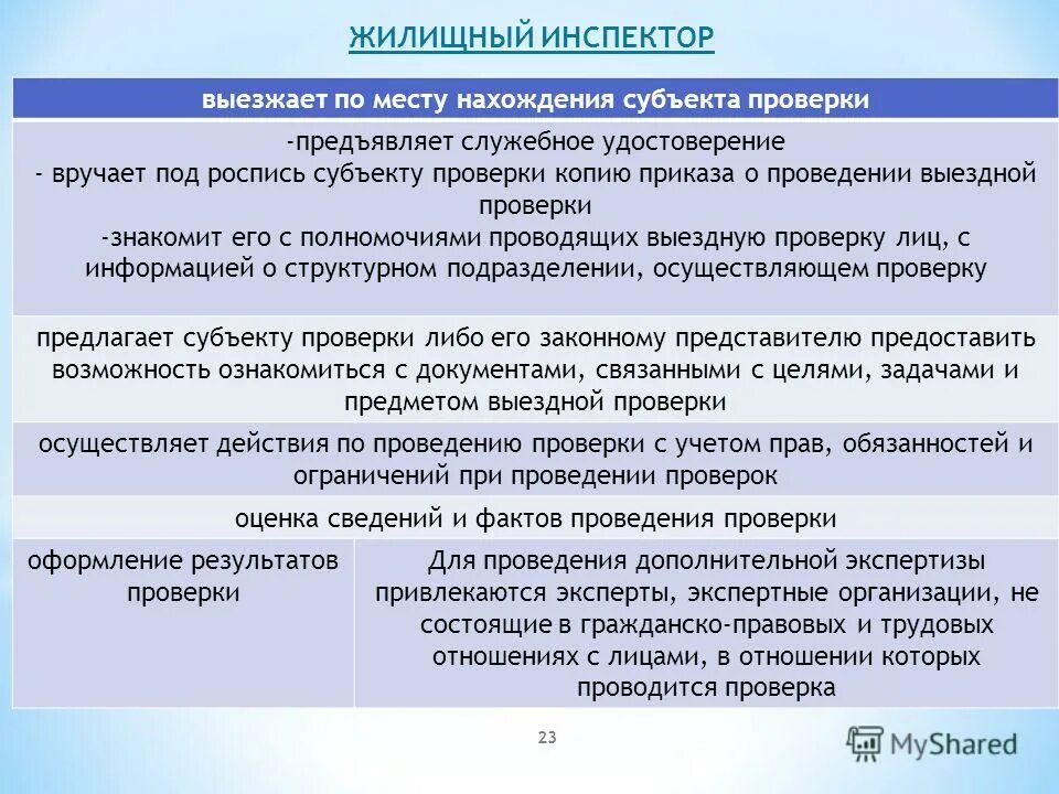 предъявить на проверку. какие документы предъявляются при проверке. порядок проведения мероприятия по надзору. предъявить на проверку. предъявить на проверку.