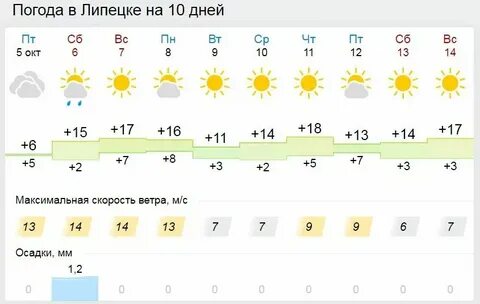 Погода в мытищах ноябрь