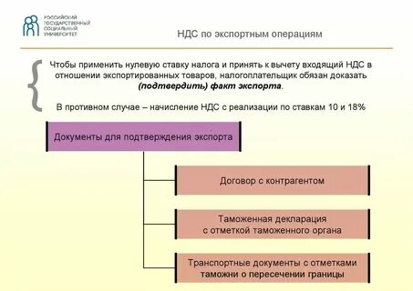 Продам документы ндс