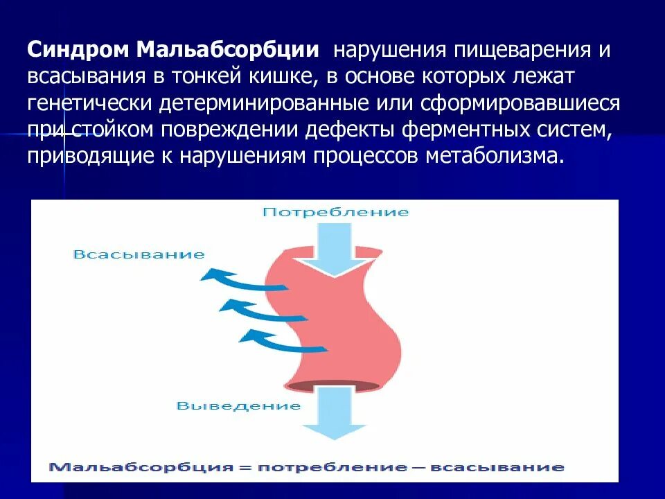 Синдром мальабсорбции что это такое. Синдром мальабсорбции. Синдром нарушения всасывания. Синдромом мальабсорбции (нарушением всасывания). Мальабсорбция нарушение всасывания.