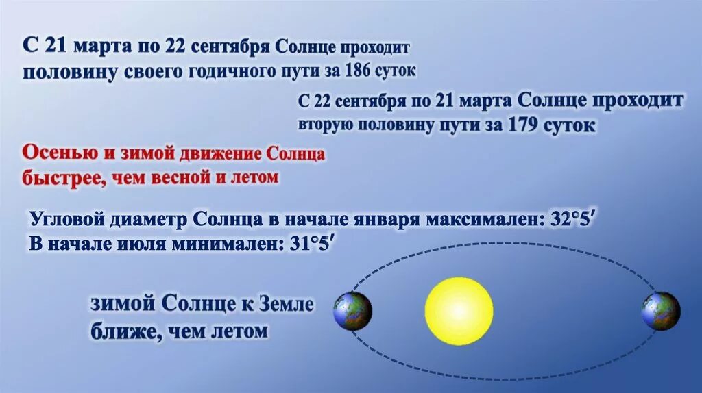 Зимой земля ближе к солнцу. Видимый угловой диаметр солнца. Угловой размер солнца. Угловой диаметр солнечного диска. Угловой диаметр солнца с земли.