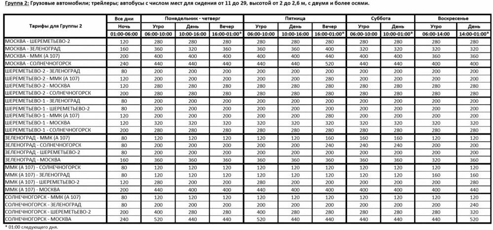 Москва солнечногорск расписание автобусов на сегодня. Тариф платной дороги м11 Зеленоград Москва. Таблица платной дороги м11. Тариф трассы м11 таблица. Расценки платной дороги м11 Москва Тверь.