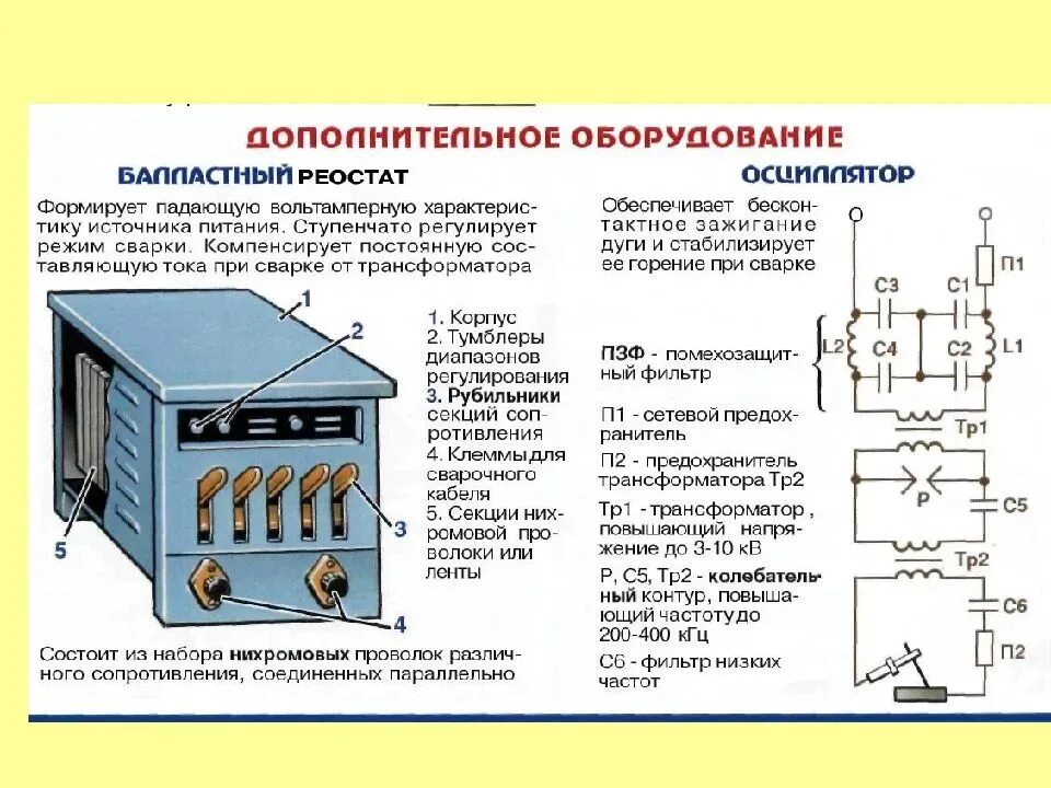 Сварочный аппарат постоянного тока электрическая схема. Источник тока для питания сварочной дуги. Трансформаторы тока для сварочного инвертора схема. Сварочный аппарат переменного тока 380в схема. От чего зависит трансформатор