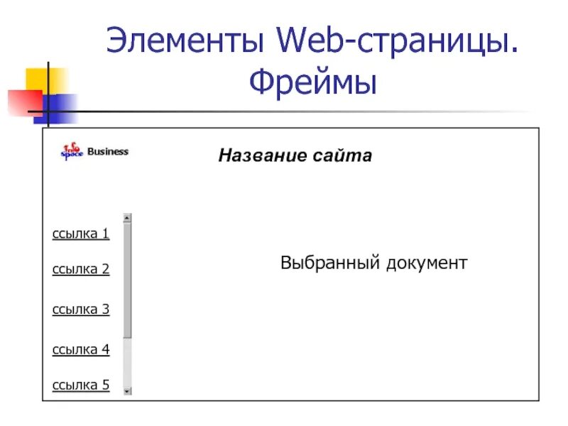 Элементы страницы сайта названия. Элементы веб сайта. Название веб страницы. Элементы web страницы