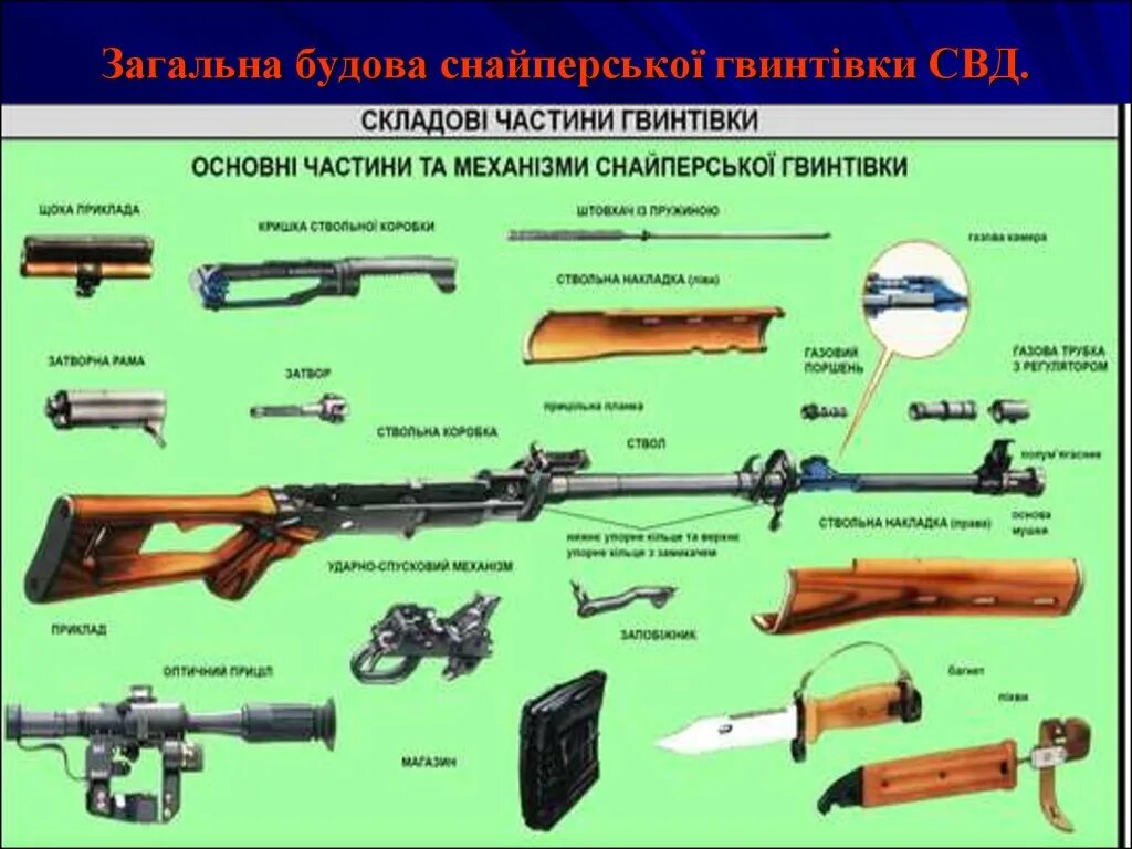 7.62 Винтовка Драгунова. ТТХ СВД 7.62. Основные части СВД 7.62. ТТХ СВД Драгунова.