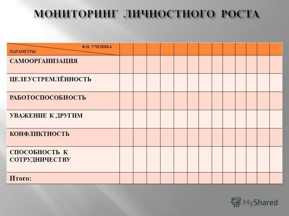 Рост пример людей. Личностный рост планы развития. План личностного роста пример. Таблица личностного роста. Составление плана личностного роста психология.